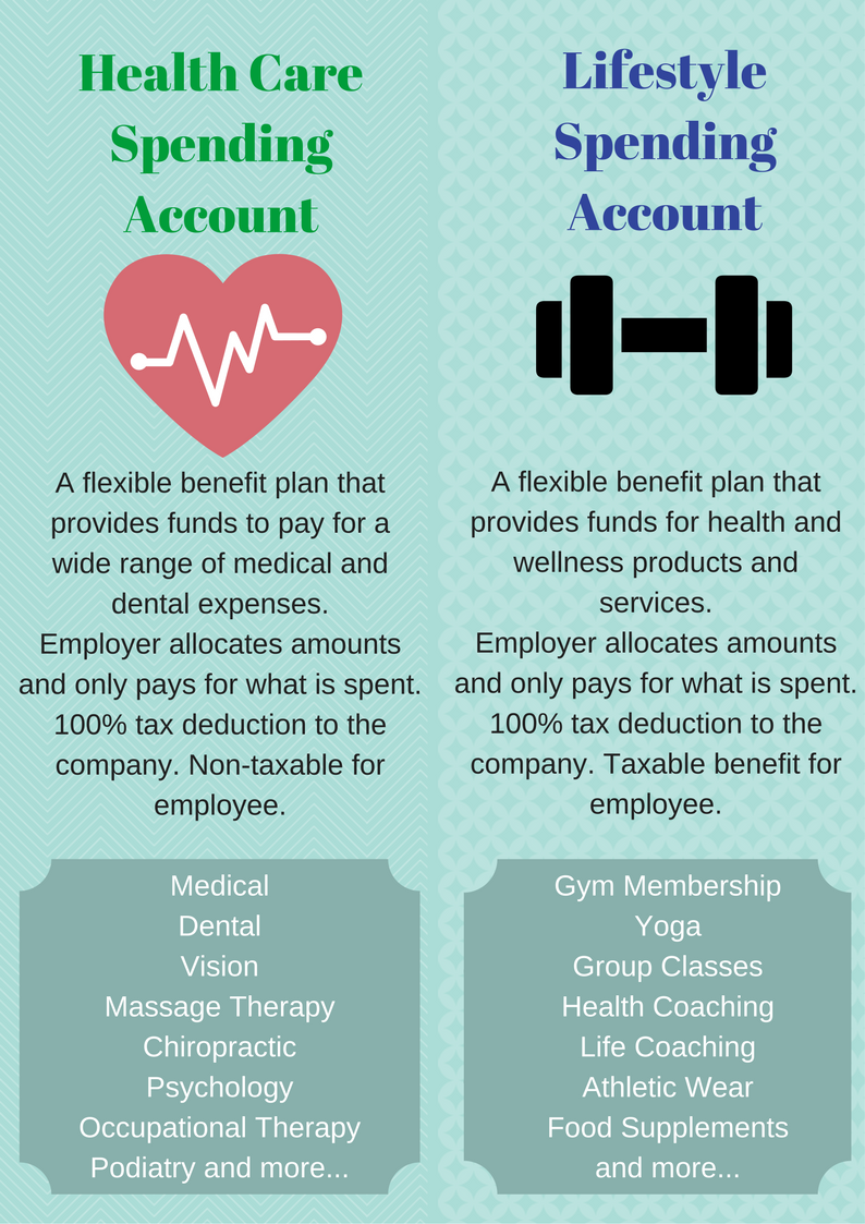 What can a Lifestyle Spending Account be Used For?