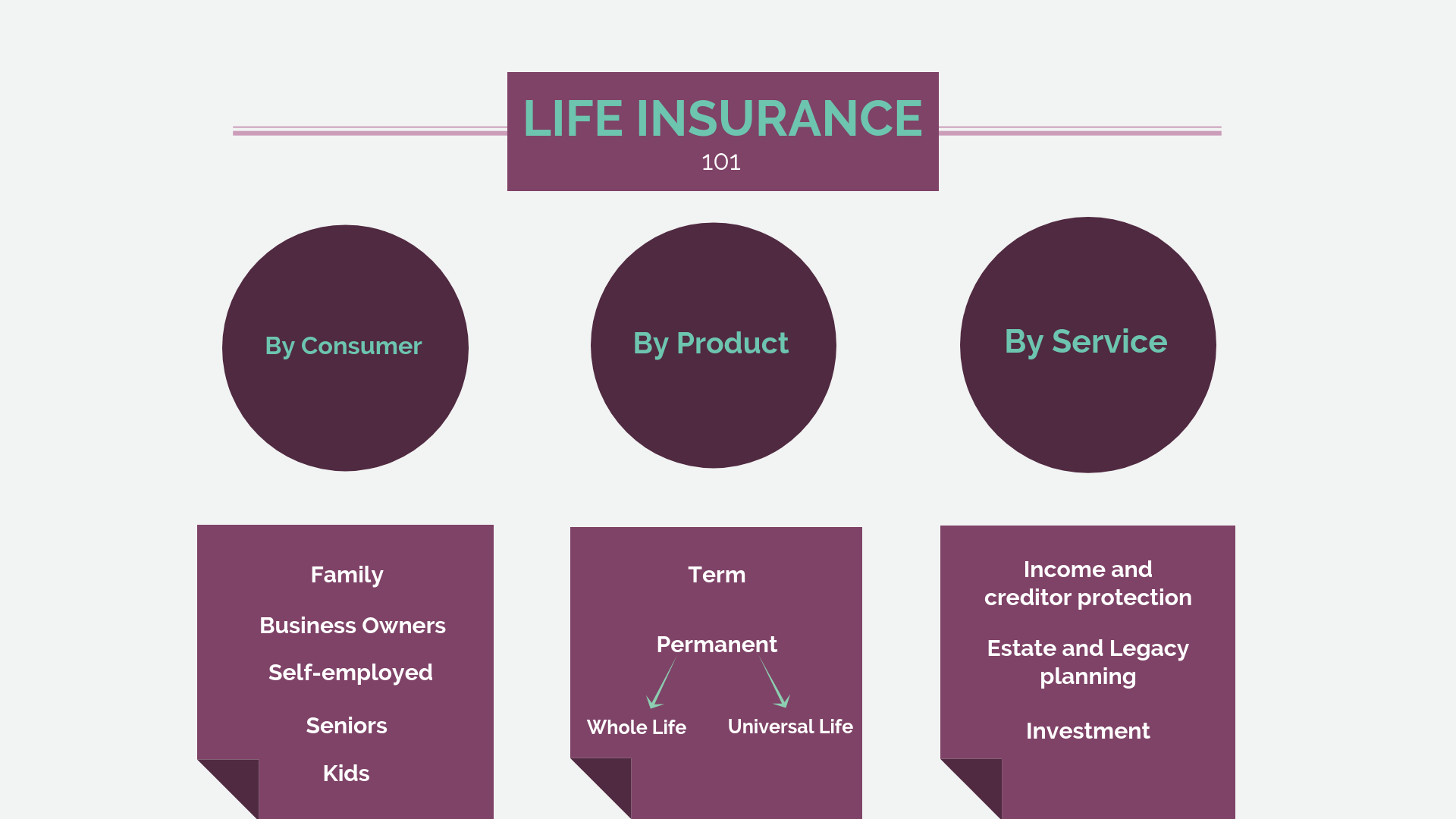 Individual Life insurance overview | Finkelstein Financial Services